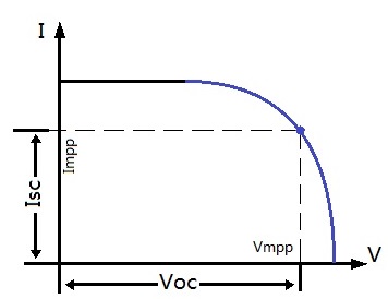 IV曲线模拟.jpg IV曲线模拟.jpg